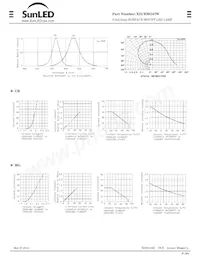 XZURMG57W Datasheet Page 2