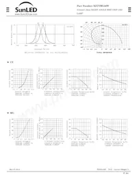 XZUYMG56W Datasheet Page 2