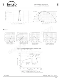 XZVG55W-2 Datasheet Pagina 2