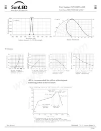 XZVG55W-A2RT Datasheet Pagina 2