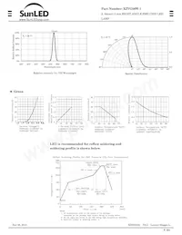 XZVG56W-1 Datasheet Page 2