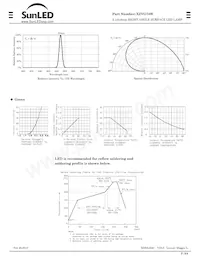 XZVG74W Datasheet Page 2