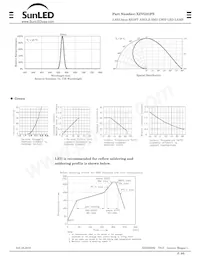 XZVG81FS Datasheet Page 3