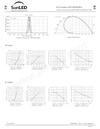 XZVGMYK53W-9 Datasheet Page 2