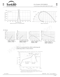 XZVGR68W-3 Datasheet Page 2