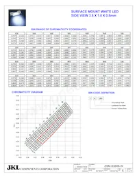ZSM-S3806-W Datasheet Page 3