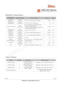 AAR101B Datenblatt Seite 9