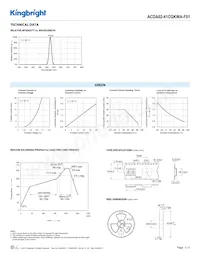 ACDA02-41CGKWA-F01 Datasheet Page 3