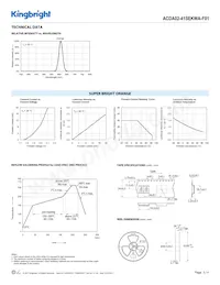 ACDA02-41SEKWA-F01 Datasheet Pagina 3