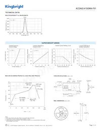 ACDA02-41SGWA-F01 Datasheet Page 3