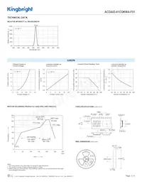 ACDA03-41CGKWA-F01 Datasheet Page 3