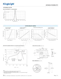 ACDA03-41SGWA-F01 Datasheet Page 3