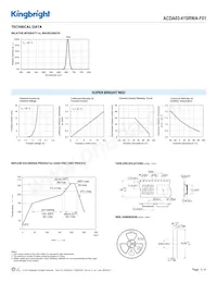 ACDA03-41SRWA-F01 Datenblatt Seite 3