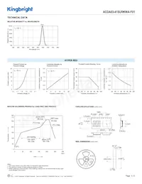 ACDA03-41SURKWA-F01數據表 頁面 3
