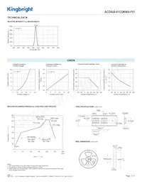 ACDA04-41CGKWA-F01 Datasheet Page 3