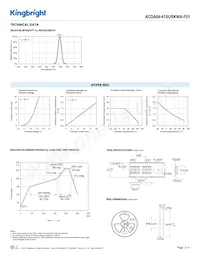 ACDA04-41SURKWA-F01 데이터 시트 페이지 3