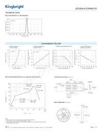 ACDA04-41SYKWA-F01 Datasheet Page 3