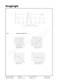 ACDA56-41PBWA/A-F01 데이터 시트 페이지 3