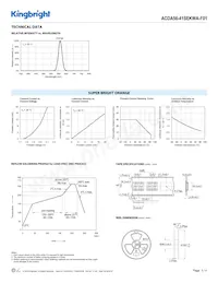 ACDA56-41SEKWA-F01 Datasheet Pagina 3
