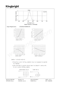 ACDA56-41SGWA-F01 Datasheet Page 3