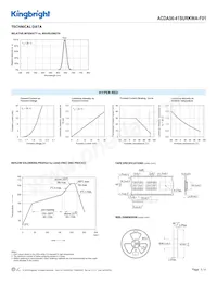 ACDA56-41SURKWA-F01 Datasheet Page 3