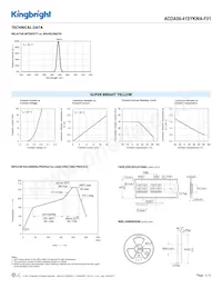 ACDA56-41SYKWA-F01 Datasheet Page 3