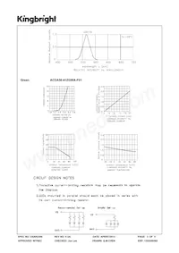 ACDA56-41ZGWA-F01 Datasheet Page 3