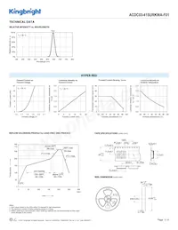 ACDC03-41SURKWA-F01 Datasheet Page 3