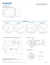 ACDC56-41SURKWA-F01數據表 頁面 3
