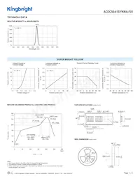 ACDC56-41SYKWA-F01 Datasheet Page 3