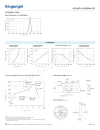 ACSA03-41SURKWA-F01 Datenblatt Seite 3