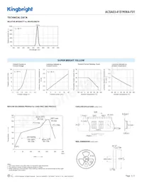 ACSA03-41SYKWA-F01 Datasheet Page 3