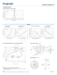 ACSA04-41CGKWA-F01 Datasheet Page 3