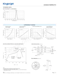 ACSA04-41SEKWA-F01數據表 頁面 3