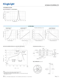 ACSA04-41SURKWA-F01 Datasheet Page 3
