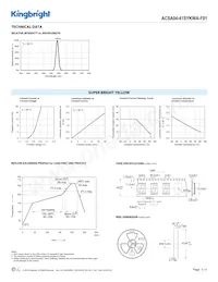 ACSA04-41SYKWA-F01 Datasheet Page 3