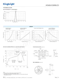 ACSA56-41CGKWA-F01 Datenblatt Seite 3