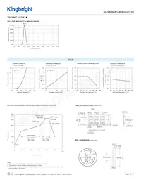 ACSA56-41QBWA/D-F01 Datasheet Page 3