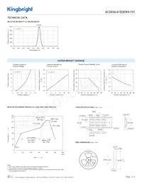 ACSA56-41SEKWA-F01 Datasheet Page 3