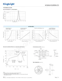 ACSA56-41SURKWA-F01 Datasheet Page 3