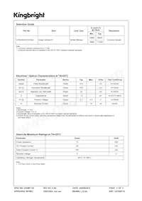 ACSA56-51CGKWA Datasheet Pagina 2