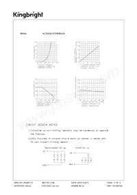 ACSA56-51RWWA/A Datasheet Pagina 3