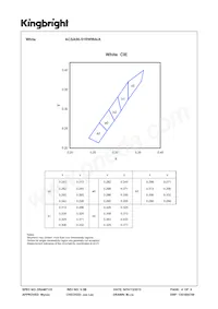 ACSA56-51RWWA/A 데이터 시트 페이지 4