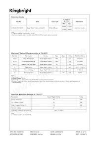 ACSA56-51SYKWA Datasheet Pagina 2