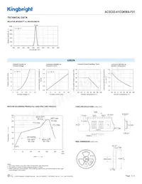 ACSC03-41CGKWA-F01 Datenblatt Seite 3