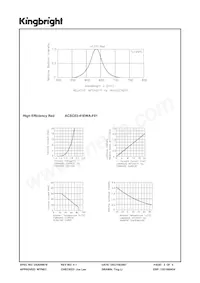 ACSC03-41EWA-F01 Datasheet Page 3