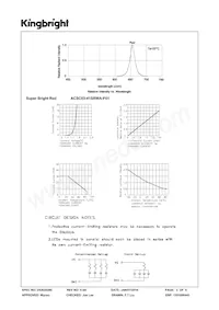 ACSC03-41SRWA-F01數據表 頁面 3