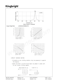 ACSC04-41SRWA-F01 Datasheet Page 3