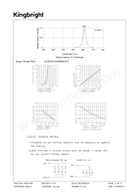 ACSC04-41SRWA-F01數據表 頁面 3