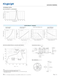 ACSC08-51SEKWA 데이터 시트 페이지 3